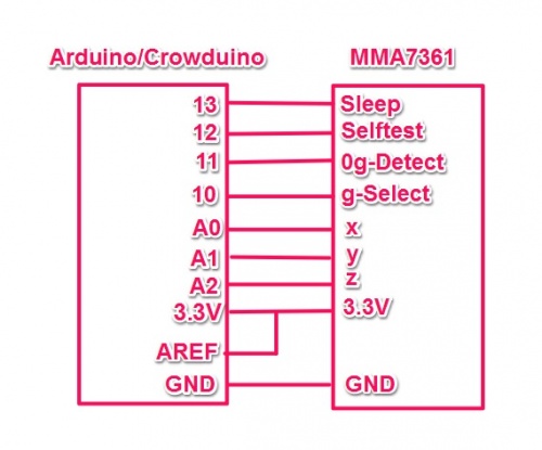 Accelerometer Breakout-MMA7361 hardware connetction1.jpg